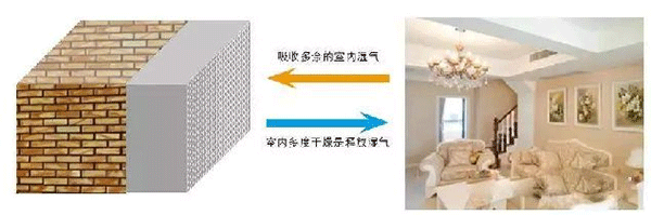 2021年內(nèi)墻抹灰石膏發(fā)展新方向！脫穎而出的關(guān)鍵點，引人深思！