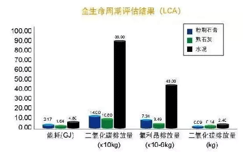 2021年內(nèi)墻抹灰石膏發(fā)展新方向！脫穎而出的關(guān)鍵點，引人深思！